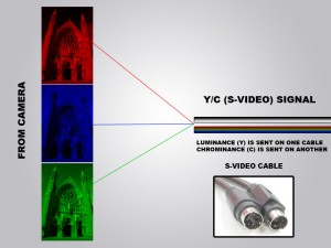 yc-signal