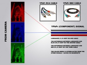 ypbpr